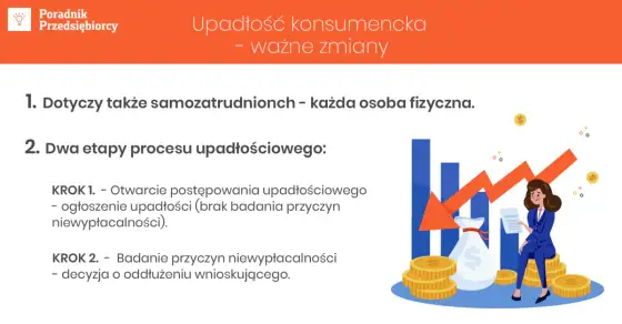 Upadłość konsumencka: Co sprawdza sąd? Przewodnik krok po kroku